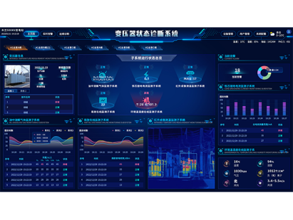 GIS综合在线监测系统